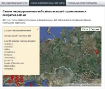 звіт