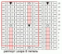 Візерунки зі знятими петлями у в’язанні спицями покрокове виконання по фото-відео урокам та схемам спицями