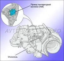 система