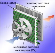 климатичната