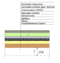 земята