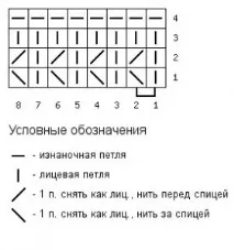 Візерунки зі знятими петлями у в’язанні спицями покрокове виконання по фото-відео урокам та схемам візерунки