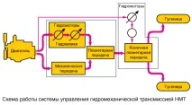 переваги