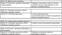 Вибуття основних засобів вибуття