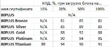 Вибираємо блок живлення для ПК - Персональний блог новини, огляди, налаштування Mikrotik та Ubiquiti живлення
