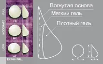 Види імплантів Мак Ган (McGhan) види