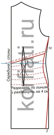 Викройка літнього сарафану від А викройка