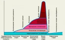жінок
