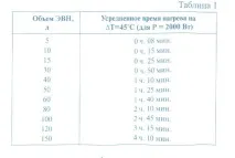 Водонагрівач - економічна доцільність економічна