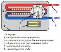 популярно