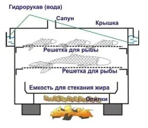 Ось цей дим нам солодкий і приємний копчення