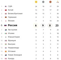 Волейбол Україна – Польща результат дозволив Україна достроково вийти до чвертьфіналу ОІ-2016 волейбол