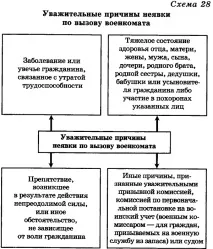 Військовий облік та його призначення призначення