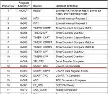 Обробка прийнятих за протоколом USART даних на прикладі ATmega8, AVR Lab пристрою прийнятих