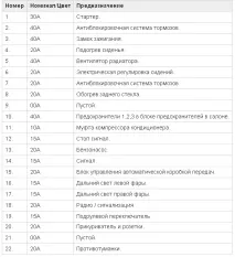 Обрив електропроводки включення стартера (вирішено) - 3 відповіді обрив