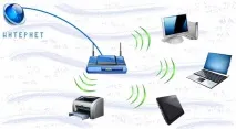Чи шкідливий Wi-Fi роутер у квартирі для здоров’я wi-fi
