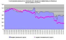 язувати