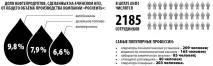 Завод, який завжди поруч - Нова Причулимка завод