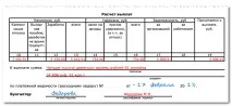 Записка-розрахунок під час звільнення (форма Т-61) - зразок заповнення, бланк записка-розрахунок