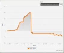 ZuluTrade відгукOpenskys трейдери