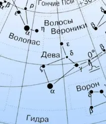 Знак зодіаку Діва, персональна характеристика знака зодіаку Діва, легенди та особливості характеристика