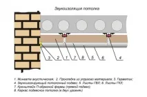 строителен