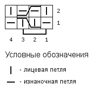 Односторонні гумки спицями (схеми додаються), В’язальний настрій схеми