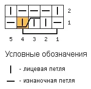 Односторонні гумки спицями (схеми додаються), В’язальний настрій додаються