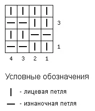 Односторонні гумки спицями (схеми додаються), В’язальний настрій гумки