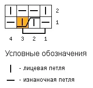 Односторонні гумки спицями (схеми додаються), В’язальний настрій односторонні