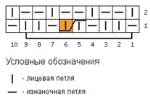 Односторонні гумки спицями (схеми додаються), В’язальний настрій схеми