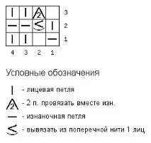 Односторонні гумки спицями (схеми додаються), В’язальний настрій язальний