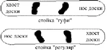 Визначаємось зі стійкою кріплення
