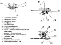 Про сучасні розробки високозахищених машин піхоти розробки