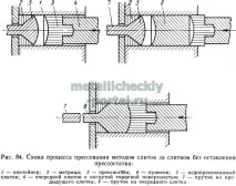 пресоване