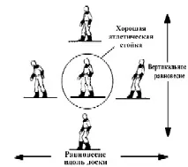 Визначаємось зі стійкою кріплення