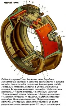 характеристики