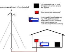 Опалення будинкубез газу та без електрики варіанти, альтернативне варіанти