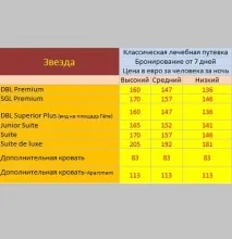 Готель Зірка Маріанські бані зірка