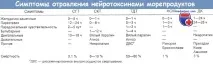 нейротоксинами