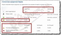 Perfect Money - огляд, реєстрація, верифікація та налаштування безпеки платіжної системи money