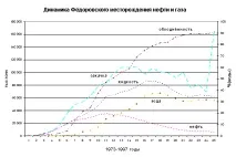 Пік нафти Думка нафти