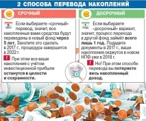Пенсійні накопичення доходу