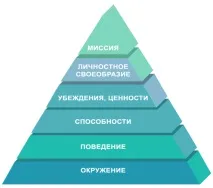 візуалізації
