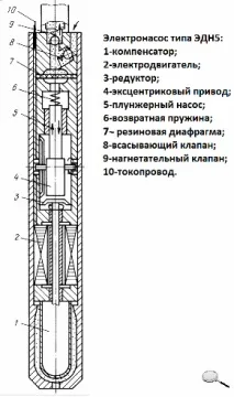 електронасос