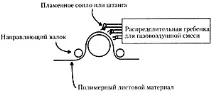 повърхността