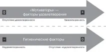 чого