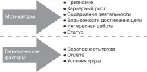 поля