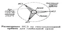 комуникации