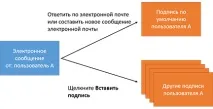 пошти